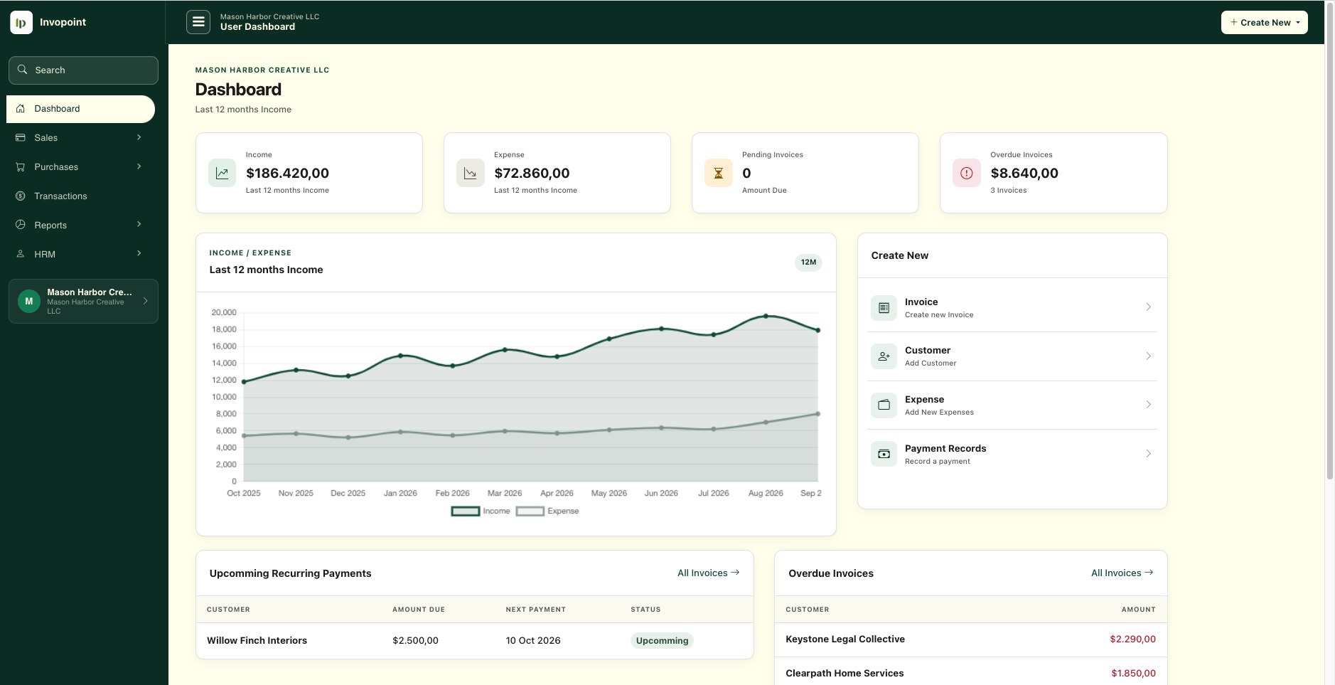 Invopoint invoicing dashboard showing income, expenses, invoices and reports
